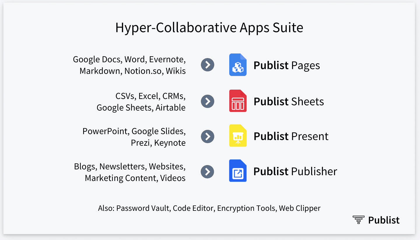hyper-collaborative-apps-suite
