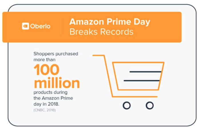 Amazon Primer day breaks records image