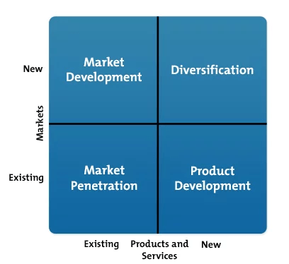 Product-Market chart image