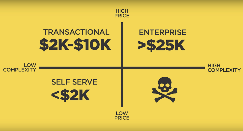 Startup pricing chart image