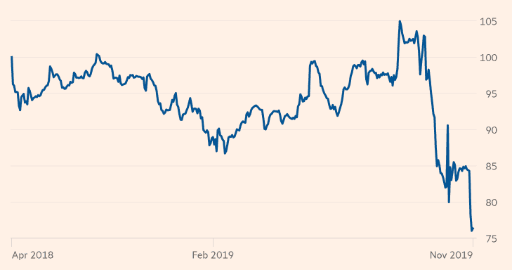 WeWork bonds drop in 2019.