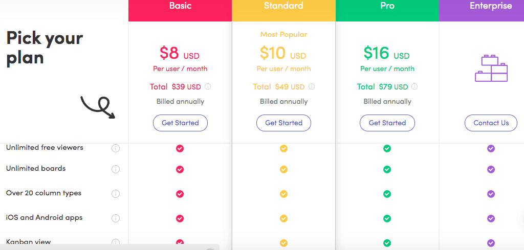 Monday.com pricing page by plan
