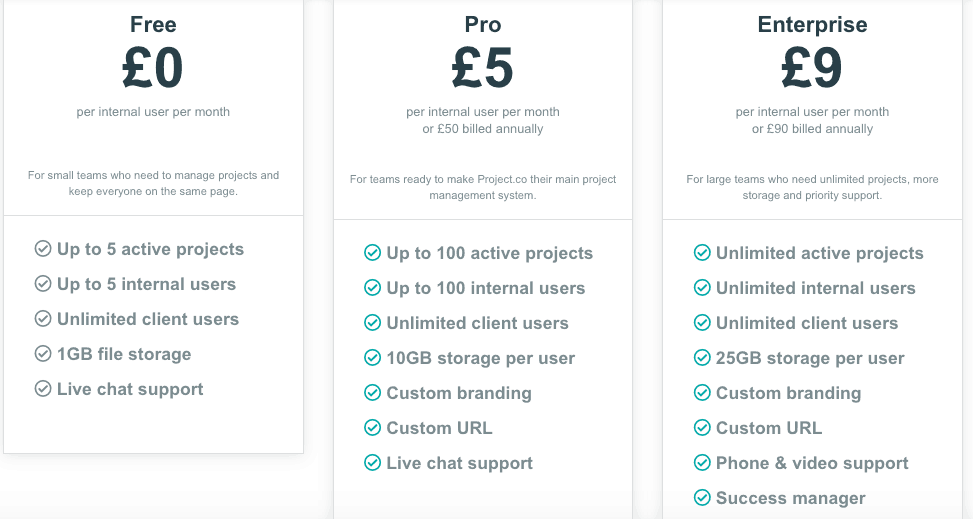 project.co pricing by plan.