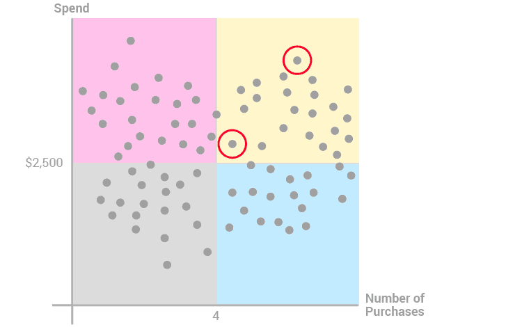 Cluster and segmentation image example